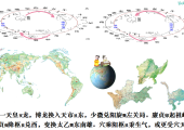 催官第一天皇龙，博龙换入天市东，少微阳旋左关局，廉贞起祖峰崇崇，右关廉贞降枢兑，变换太乙东南雄，穴乘阳枢秉生气，或更受穴天皇宫。