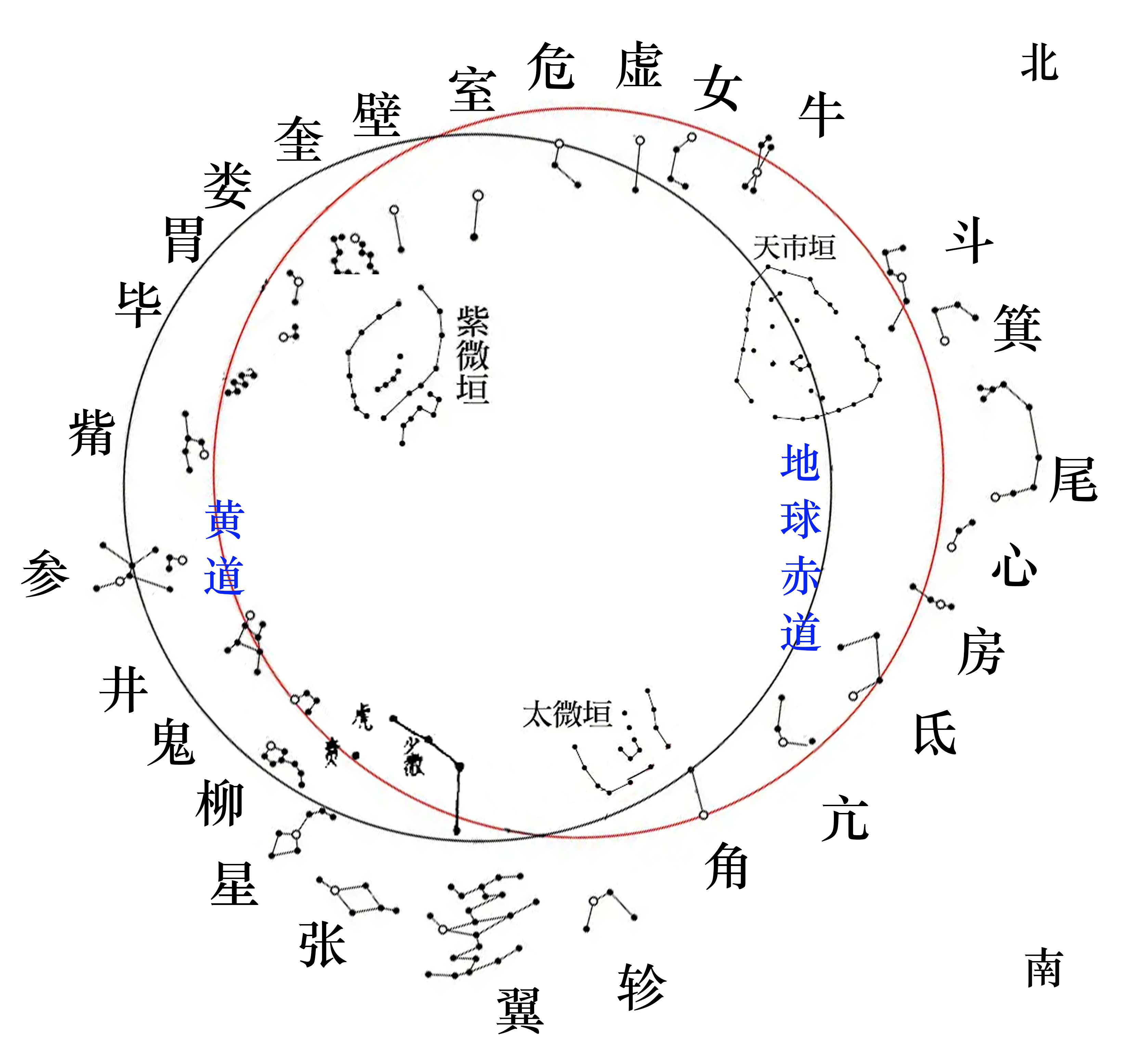 四垣二十八宿南朝北看.png